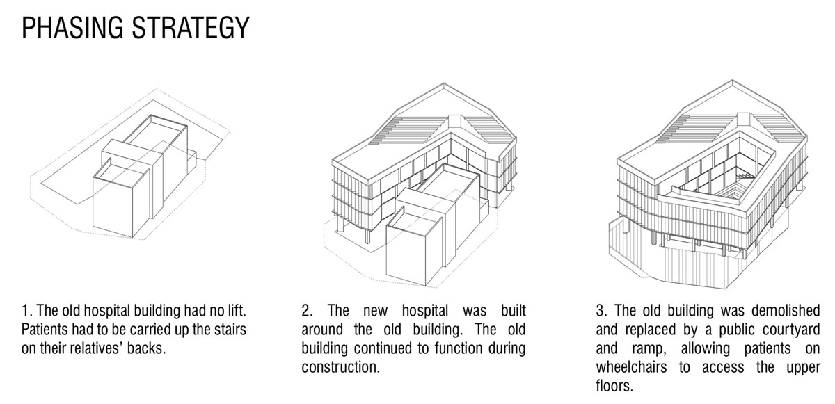 ҽԺĿ/Rural Urban Framework19ͼƬ