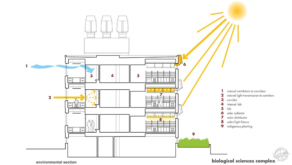 Biological Sciences Complex / Acton Ostry Architects15ͼƬ