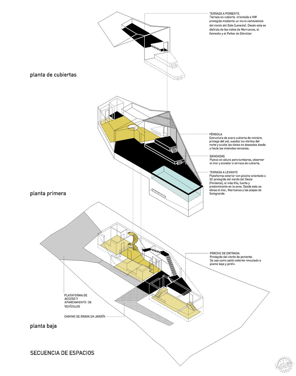 La Casa de Los Vientosסլ/ Jos Luis Muñoz8ͼƬ