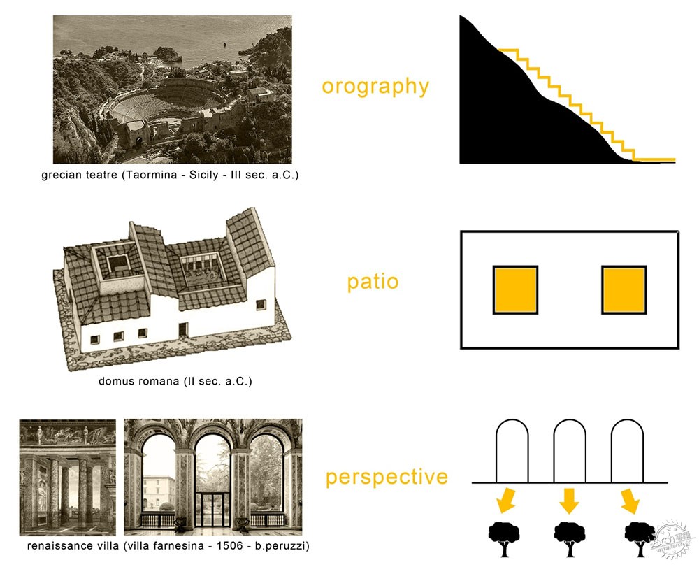 к01/ Metroarea Architetti Associati14ͼƬ