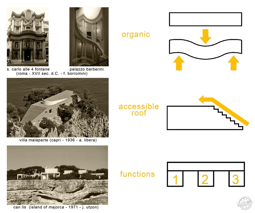 к01/ Metroarea Architetti Associati15ͼƬ