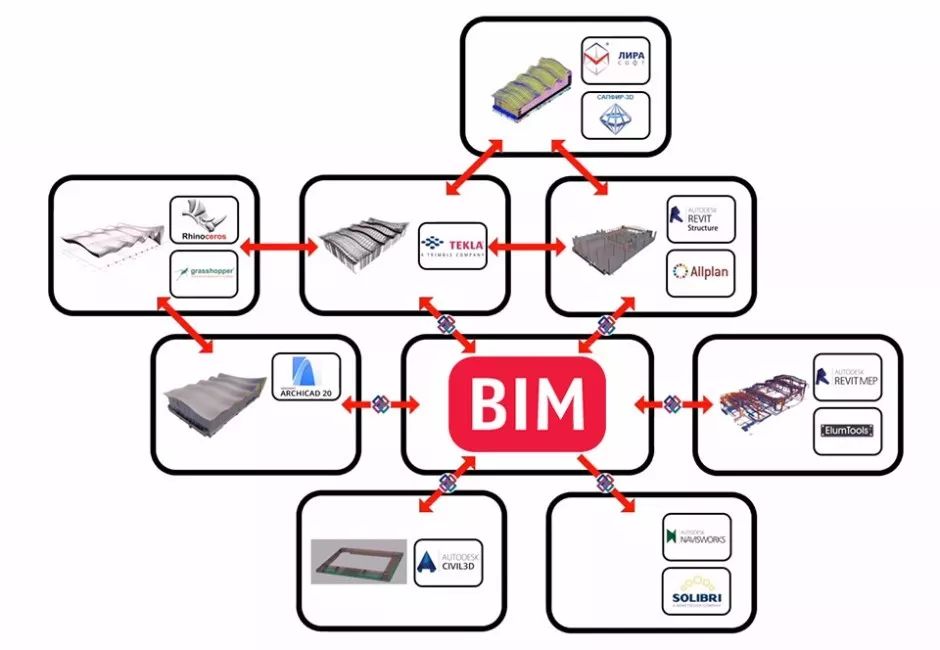 ͼֽϳһģ͡Ī˹BIMһPADȫ壡6ͼƬ