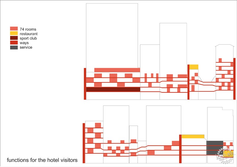 ֮/ ZAʦ Heart of the District Competition Entry / ZA Architects23ͼƬ