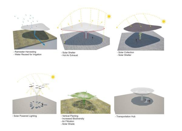 ̨ϽͨŦض޽Թ滮/Maxthreads Architectural Design and Planning8ͼƬ