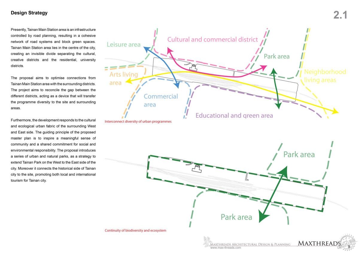 ̨ϽͨŦض޽Թ滮/Maxthreads Architectural Design and Planning15ͼƬ