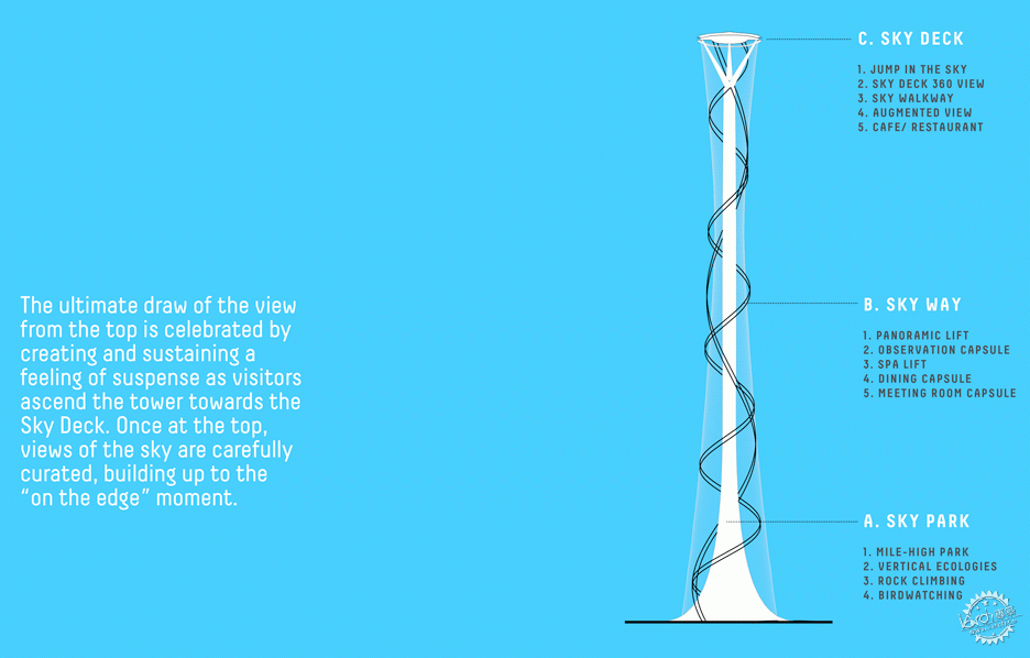 ݶ԰ĲtThe Mile/Carlo Ratti8ͼƬ