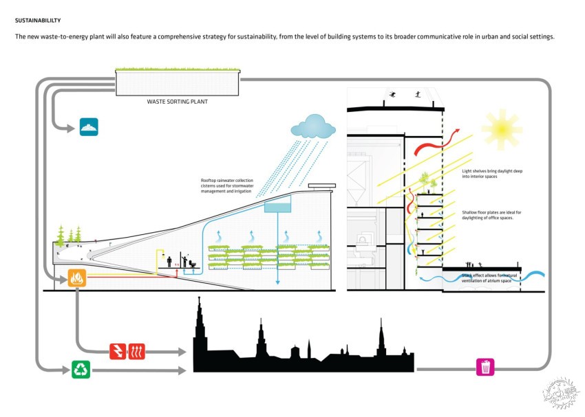 Դ/Bjarke Ingels Group (BIG)8ͼƬ